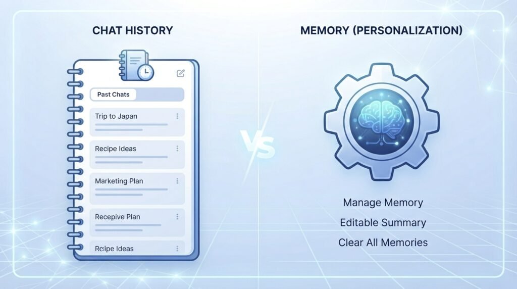 A visual contrast graphic highlighting the differences between the chat history sidebar and settings memory