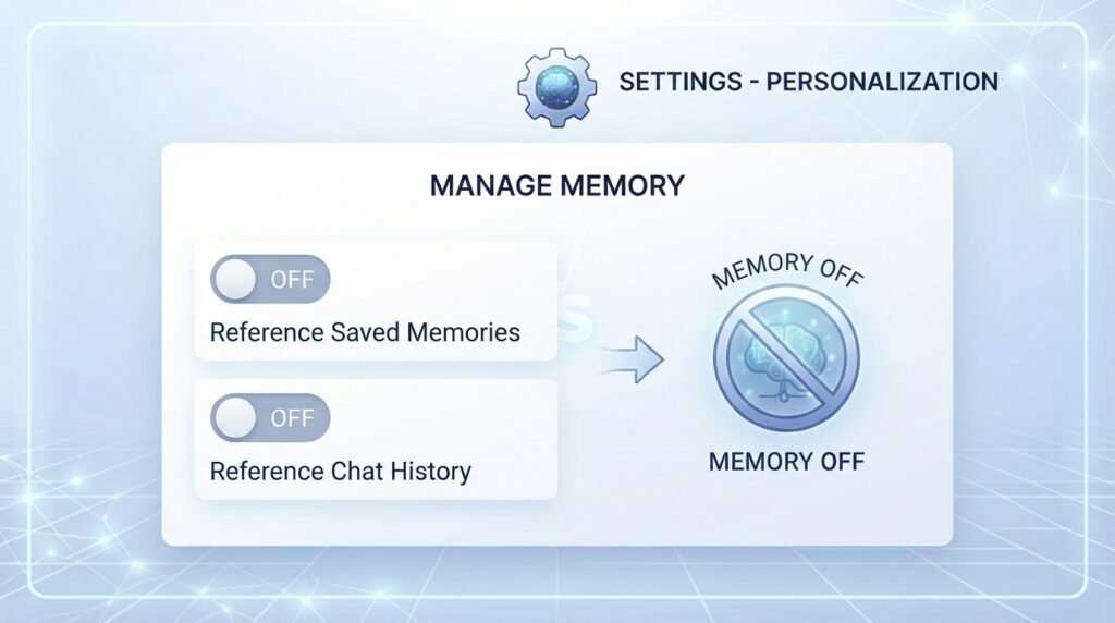 A settings screen graphic showing the toggle switch used to turn off ChatGPT memory features.