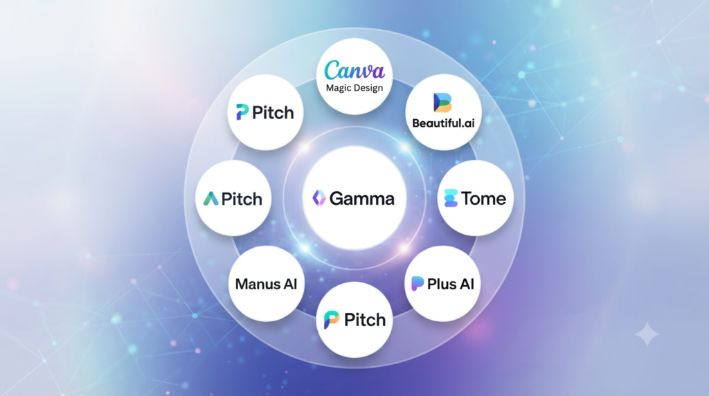 Logos of popular AI presentation makers including Gamma, Canva, and Beautiful.ai